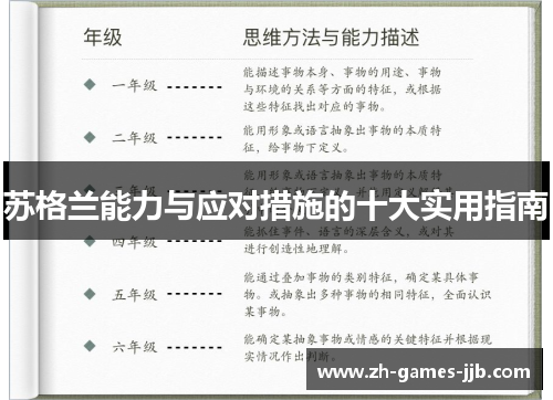 苏格兰能力与应对措施的十大实用指南