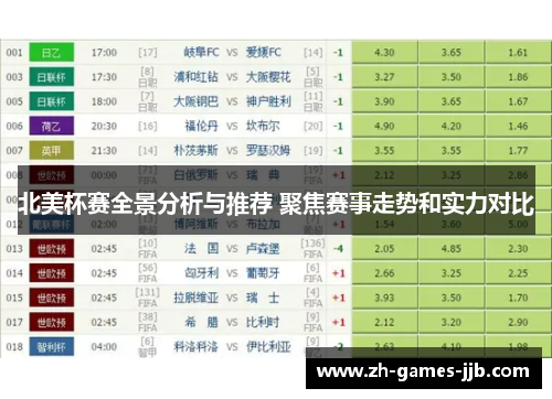北美杯赛全景分析与推荐 聚焦赛事走势和实力对比 北美杯赛全景分析与推荐 聚焦赛事走势和实力对比