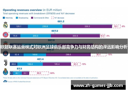 欧超联赛运营模式对欧洲足球俱乐部竞争力与财务结构的深远影响分析
