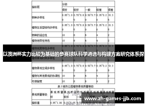 以澳洲杯实力比较为基础的参赛球队科学遴选与构建方案研究体系探 以澳洲杯实力比较为基础的参赛球队科学遴选与构建方案研究体系探