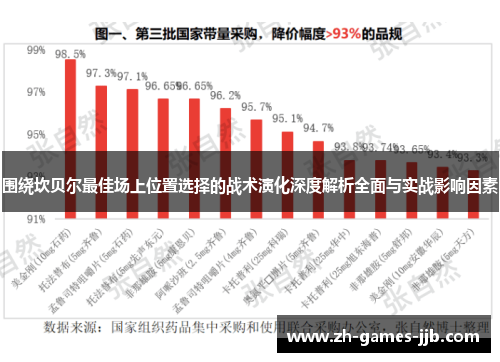 围绕坎贝尔最佳场上位置选择的战术演化深度解析全面与实战影响因素