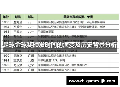 足球金球奖颁发时间的演变及历史背景分析 足球金球奖颁发时间的演变及历史背景分析