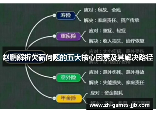 赵鹏解析欠薪问题的五大核心因素及其解决路径 赵鹏解析欠薪问题的五大核心因素及其解决路径