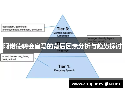 阿诺德转会皇马的背后因素分析与趋势探讨
