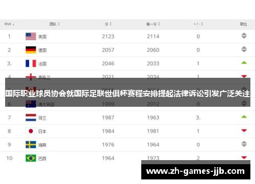 国际职业球员协会就国际足联世俱杯赛程安排提起法律诉讼引发广泛关注 国际职业球员协会就国际足联世俱杯赛程安排提起法律诉讼引发广泛关注