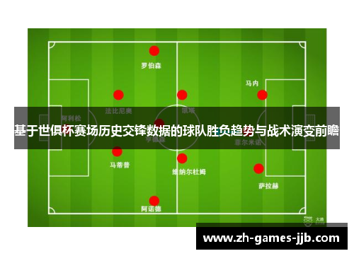 基于世俱杯赛场历史交锋数据的球队胜负趋势与战术演变前瞻 基于世俱杯赛场历史交锋数据的球队胜负趋势与战术演变前瞻